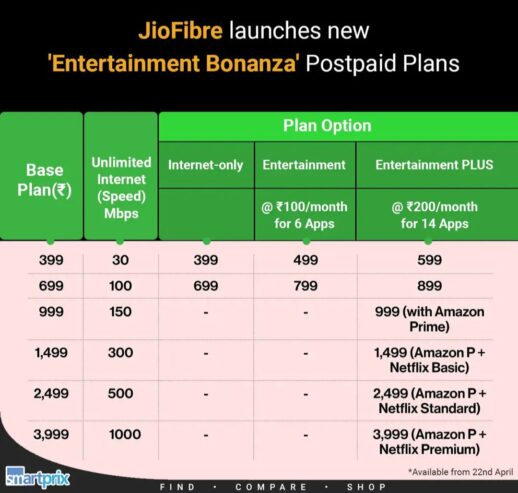 Jio Fiber