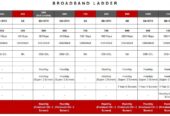 AIRTEL Best internet provider at shapoorji, uniworld, Rosedale, Newtown.