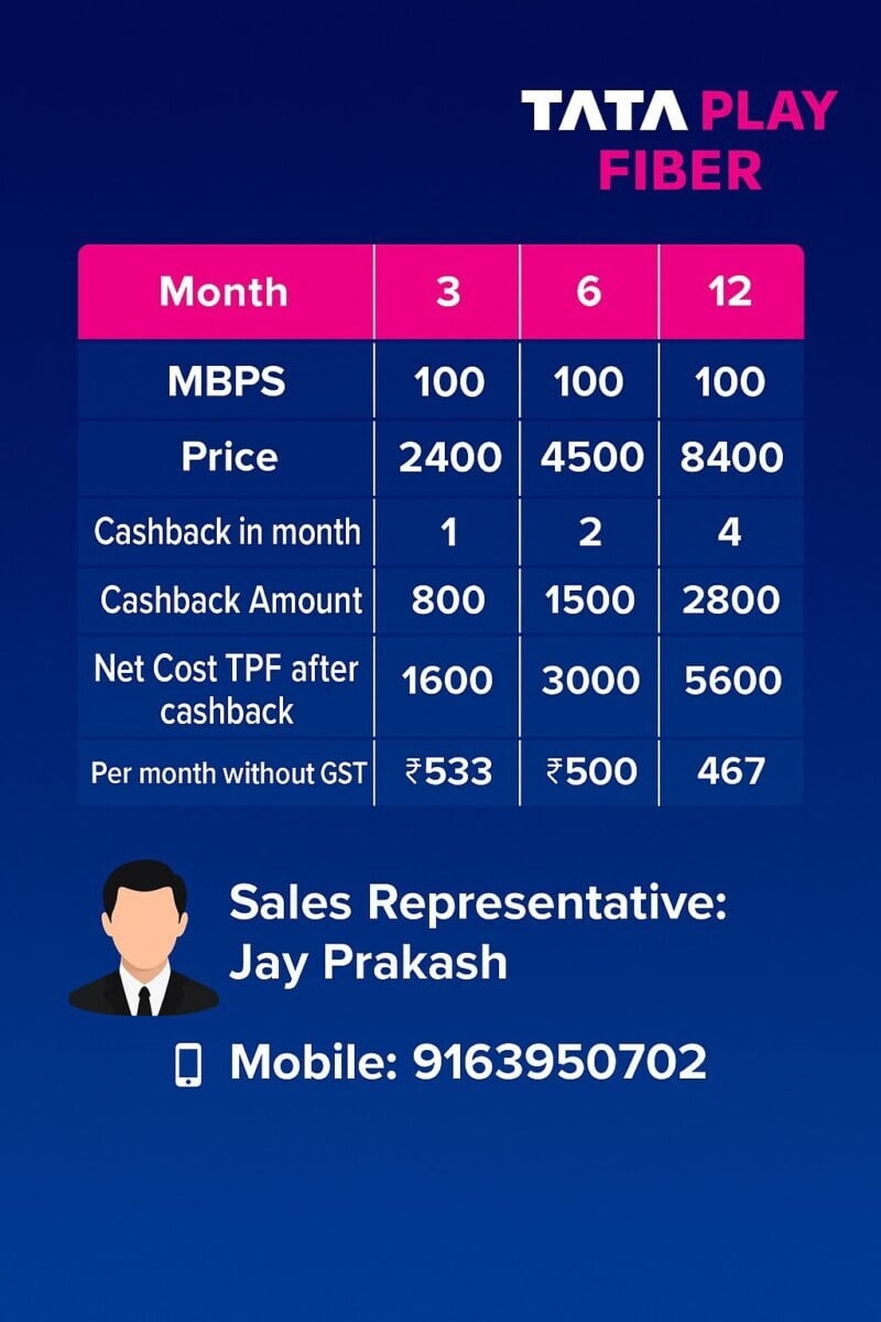 Jay Parkash Tata play fiber Shapoorji Newtown